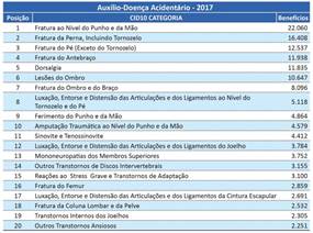 http://www.previdencia.gov.br/wp-content/uploads/2018/03/Tabela_acident%C3%A1rio.jpg