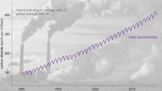https://abrilexame.files.wordpress.com/2017/08/state-of-the-climate-2016-carbon-dioxide-graph.jpg?quality=70&strip=info&strip=info