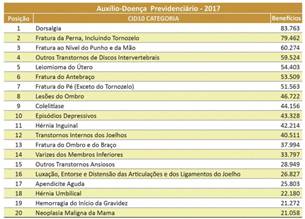 http://www.previdencia.gov.br/wp-content/uploads/2018/03/Tabela_previdenciario-1024x735.jpg